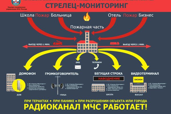 Ссылка на kraken оригинальная in.kraken6.at kraken7.at kraken8.at