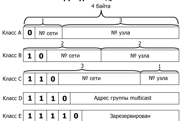 Сайт даркнета омг